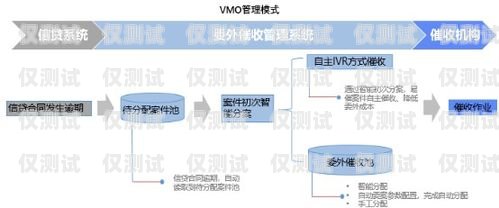 江西催收外呼系統(tǒng)，提升催收效率的利器江西催收公司