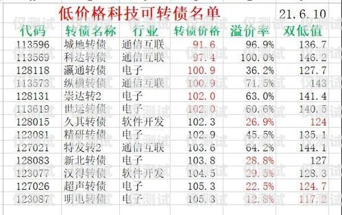 探索便宜的電銷機器人——性價比的新選擇便宜的電銷機器人有哪些