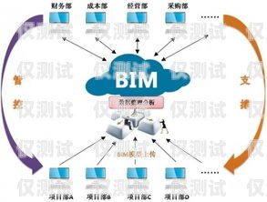 外呼系統(tǒng)與外呼號碼的完美結(jié)合外呼系統(tǒng)有什么用