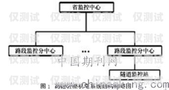 電銷公司外呼系統(tǒng)的全方位展示電銷 外呼 系統(tǒng)