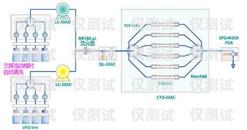 電銷公司外呼系統(tǒng)的全方位展示電銷 外呼 系統(tǒng)