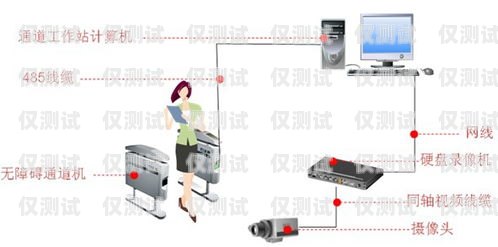 電銷公司外呼系統(tǒng)的全方位展示電銷 外呼 系統(tǒng)