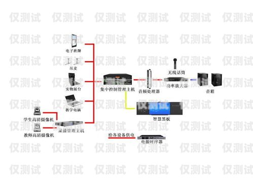 外呼系統(tǒng)哪種品牌好？外呼系統(tǒng)哪個好用