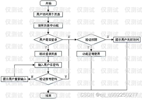 電話機(jī)器人的工作流程圖電話機(jī)器人的工作流程圖片