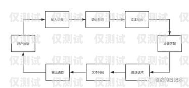 電話機(jī)器人的工作流程圖電話機(jī)器人的工作流程圖片