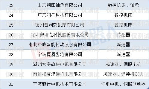 電銷企業(yè)選擇電銷卡的明智之選電銷企業(yè)選擇電銷卡的優(yōu)勢是什么