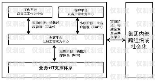 電銷外呼系統(tǒng)線路代理——助力企業(yè)提升銷售業(yè)績的利器電銷 外呼 系統(tǒng)