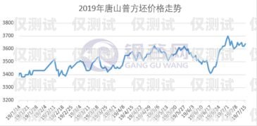 唐山 AXB 外呼系統(tǒng)一般多少錢外呼api