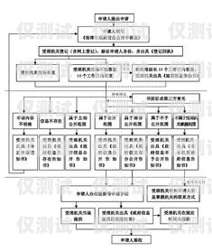 揚(yáng)州電銷卡申請指南揚(yáng)州電銷卡申請流程