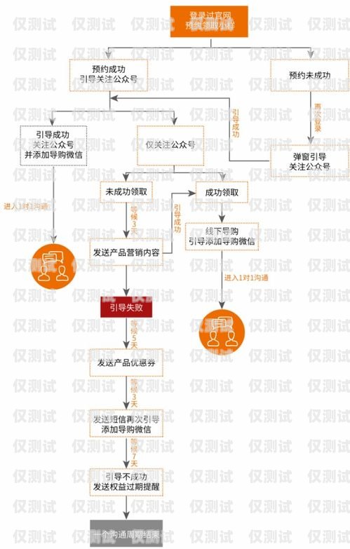 西安騰訊 ec 外呼系統(tǒng)官網(wǎng)，助力企業(yè)提升銷售效率的利器西安騰訊ec外呼系統(tǒng)官網(wǎng)首頁