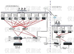 嘉興外呼系統(tǒng)中間件是一種在呼叫中心系統(tǒng)中起到關(guān)鍵作用的軟件組件。它位于呼叫中心的前端，與各種通信渠道（如電話、電子郵件、短信等）進(jìn)行交互，并將這些交互與后端的業(yè)務(wù)系統(tǒng)和數(shù)據(jù)庫進(jìn)行集成。嘉興外呼系統(tǒng)中間件的主要功能包括呼叫路由、智能分配、監(jiān)控和統(tǒng)計(jì)等，它可以幫助企業(yè)提高客戶服務(wù)質(zhì)量、提升銷售效率、降低運(yùn)營成本。嘉興電話外呼系統(tǒng)