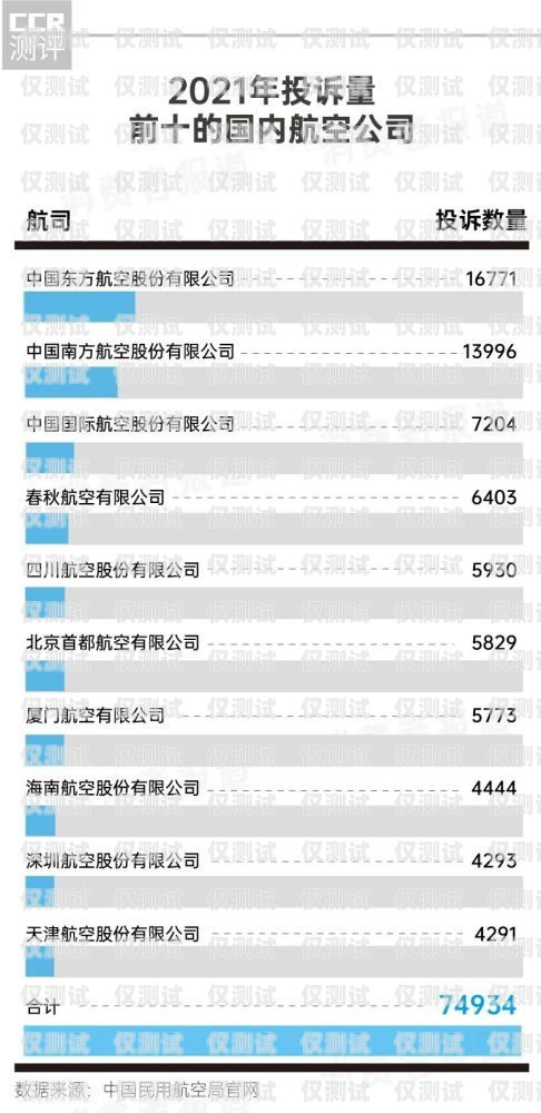 汾陽北緯電銷卡，提升銷售效率的利器汾陽北緯電銷卡電話號碼