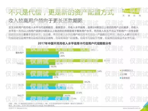 白銀華翔電銷卡，電銷行業(yè)的利器還是隱患？華翔電銷卡怎么樣