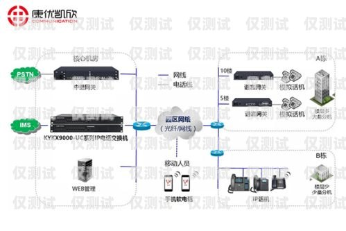 北京電信外呼系統(tǒng)價(jià)格中國電信外呼系統(tǒng)