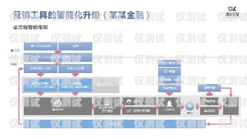 武漢營(yíng)銷外呼系統(tǒng)公司，助力企業(yè)提升銷售業(yè)績(jī)的利器武漢營(yíng)銷外包公司