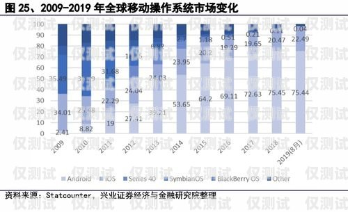 國產(chǎn)外呼系統(tǒng)平臺排行榜國產(chǎn)外呼系統(tǒng)平臺排行榜