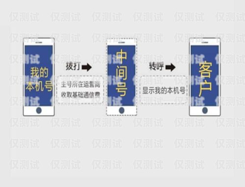 電信電銷封卡，原因、解決方法與防范措施電信公司封卡