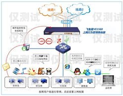 南京電話外呼系統(tǒng)廠家——專業(yè)解決方案提供商企業(yè)電話外呼系統(tǒng)