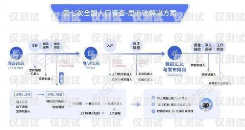 呼和浩特 AI 電話機器人，助力企業(yè)客服升級的創(chuàng)新解決方案呼和浩特ai電話機器人招聘