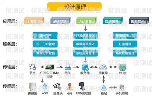 四川教育智能外呼系統(tǒng)銷售價格