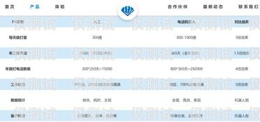 溫州電話機(jī)器人服務(wù)商地址溫州電話機(jī)器人服務(wù)商地址查詢