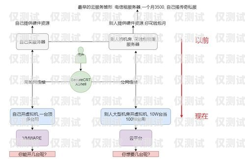 臨汾外呼 paas 系統(tǒng)，提升銷售與客服效率的利器外呼系統(tǒng)對接