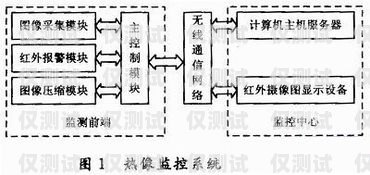 長(zhǎng)沙電銷外呼系統(tǒng)線路長(zhǎng)沙外呼公司