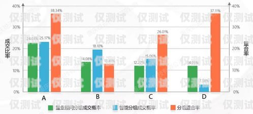 濰坊營銷智能外呼系統(tǒng)，提升銷售效率的利器濰坊營銷智能外呼系統(tǒng)招聘