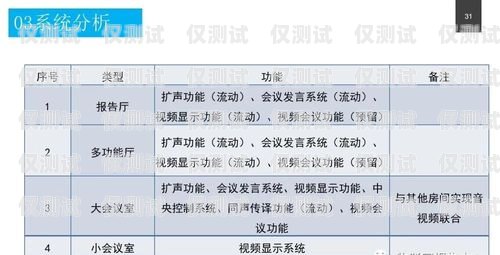 電銷卡客戶引流方案設(shè)計電銷卡客戶引流方案設(shè)計怎么寫