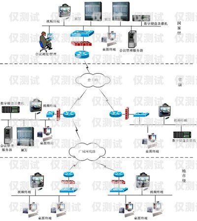 全國(guó)通信外呼系統(tǒng)推廣方案外呼通知類業(yè)務(wù)