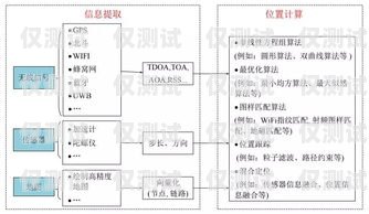 全國(guó)通信外呼系統(tǒng)推廣方案外呼通知類業(yè)務(wù)