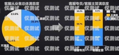 電銷機器人留言的藝術(shù)電銷機器人給客戶留言怎么寫