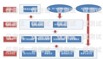 江浙滬通訊外呼系統(tǒng)供應(yīng)商推薦