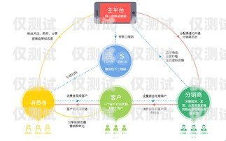 電話外呼營銷系統(tǒng)公司價(jià)格的全面解析電話外呼營銷系統(tǒng)合法嗎