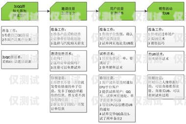 外呼系統(tǒng)不限制話術(shù)的優(yōu)勢與應(yīng)用外呼系統(tǒng)銷售話術(shù)