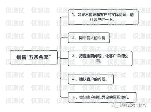 外呼系統(tǒng)不限制話術(shù)的優(yōu)勢與應(yīng)用外呼系統(tǒng)銷售話術(shù)