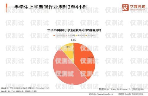 廣州電銷卡價格，了解市場行情與選擇指南廣州電銷卡價格查詢