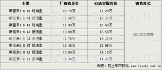 廣州電銷卡價格，了解市場行情與選擇指南廣州電銷卡價格查詢