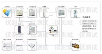 寧波電銷外呼系統(tǒng)價格解析電銷外呼系統(tǒng)多少錢一個月