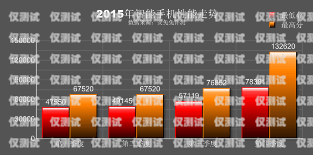 杭州語音電銷機(jī)器人排名，哪家最強(qiáng)？智能語音電銷機(jī)器人平臺(tái)