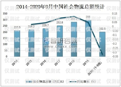 智能電銷機器人市場價，行業(yè)現狀與趨勢分析智能電銷機器人市場價格