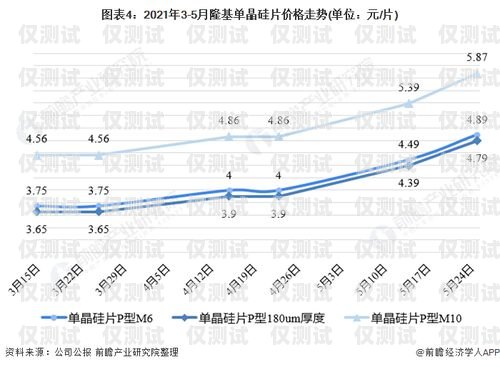 智能電銷機器人市場價，行業(yè)現狀與趨勢分析智能電銷機器人市場價格