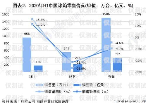 智能電銷機器人市場價，行業(yè)現狀與趨勢分析智能電銷機器人市場價格