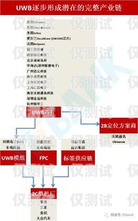 貴州 AI 外呼系統(tǒng)線路設(shè)計貴州ai外呼系統(tǒng)線路設(shè)計招聘