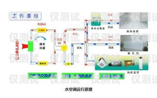 長(zhǎng)沙外呼系統(tǒng)原理是什么？長(zhǎng)沙外呼線路