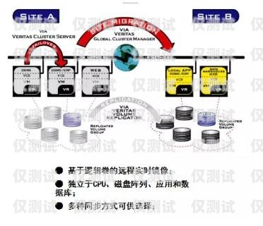 湖南智能外呼系統(tǒng)價格解析智能外呼系統(tǒng)多少錢