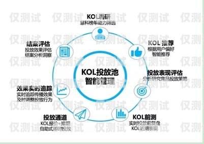 江陰運營商電銷卡——助力企業(yè)高效營銷的利器電銷卡運營商有哪些?