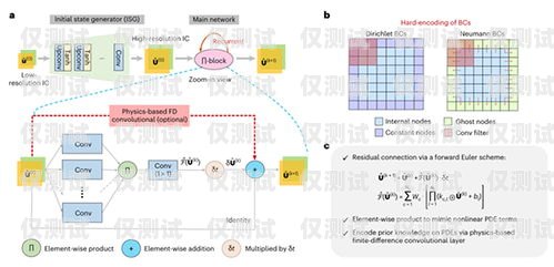 漯河話務(wù)外呼系統(tǒng)——提升溝通效率的利器