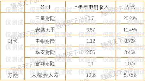 邯鄲極信電銷卡辦理，提高銷售效率的必備工具邯鄲極信電銷卡辦理地點