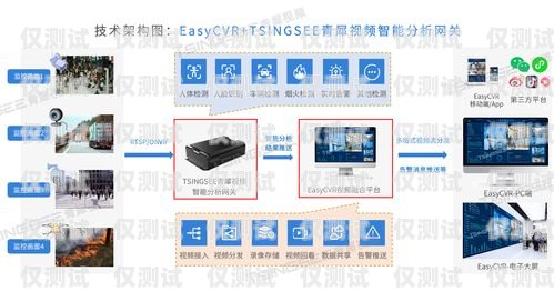 河源智能外呼系統(tǒng)選購指南河源智能安防